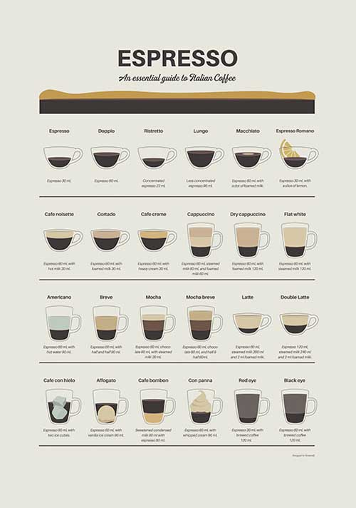 Espresso Guide